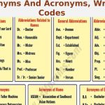 Acronyms And Acronyms, Writing Codes