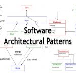 software architectural