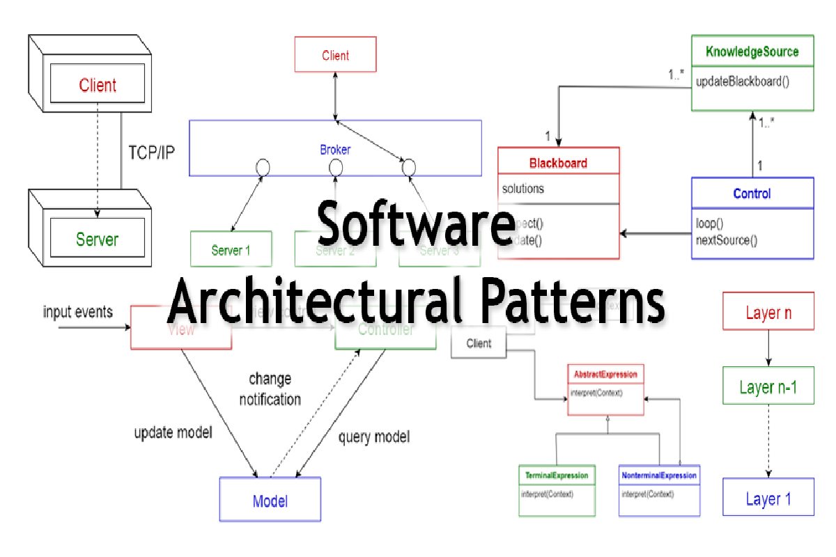 Concept: Software Architecture