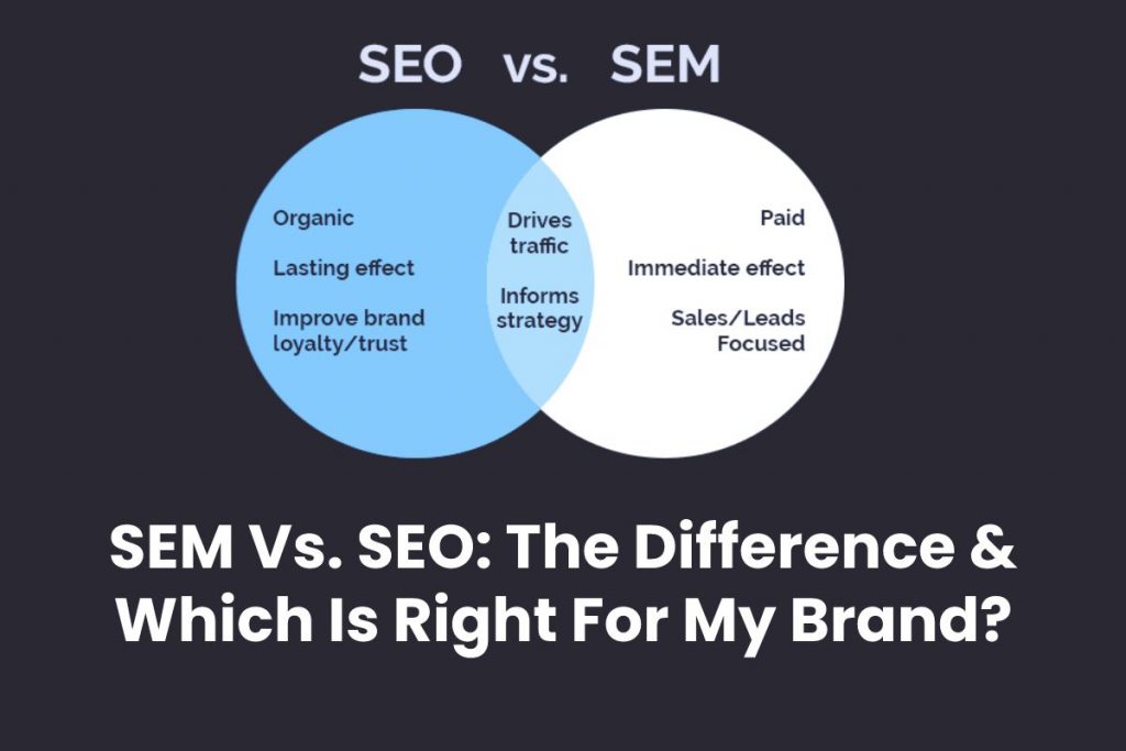 SEM Vs. SEO: The Difference & Which Is Right For My Brand?