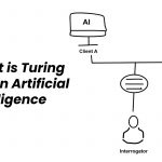 What is Turing test in Artificial Intelligence