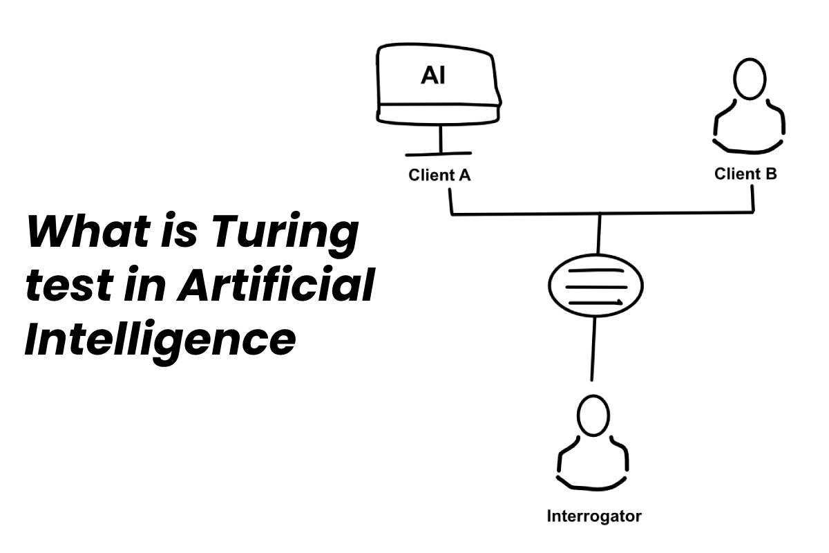 What is Turing test in Artificial Intelligence