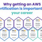 Why getting an AWS certification is important for your career