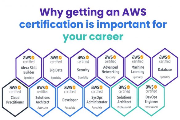 Why getting an AWS certification is important for your career