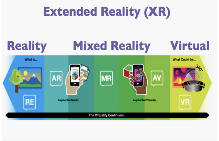 What Is The Meaning Of Extended Reality XR_