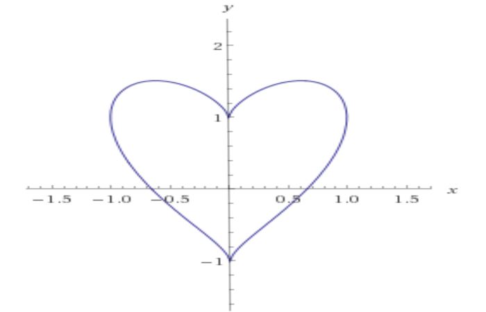 x2+(y-4_x2)2=1 (1)