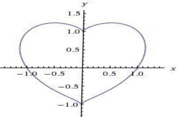 x2+(y-4/x2)2=1