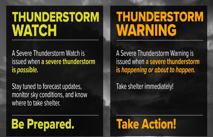 What is the Biggest Threat From A Thunderstorm_