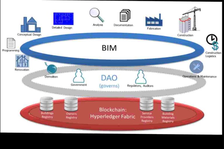 Blockchain Technology Transforming Construction