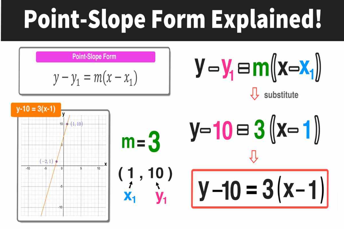 How to Find Out the Equation of a Line Using the Slope Point Formula?
