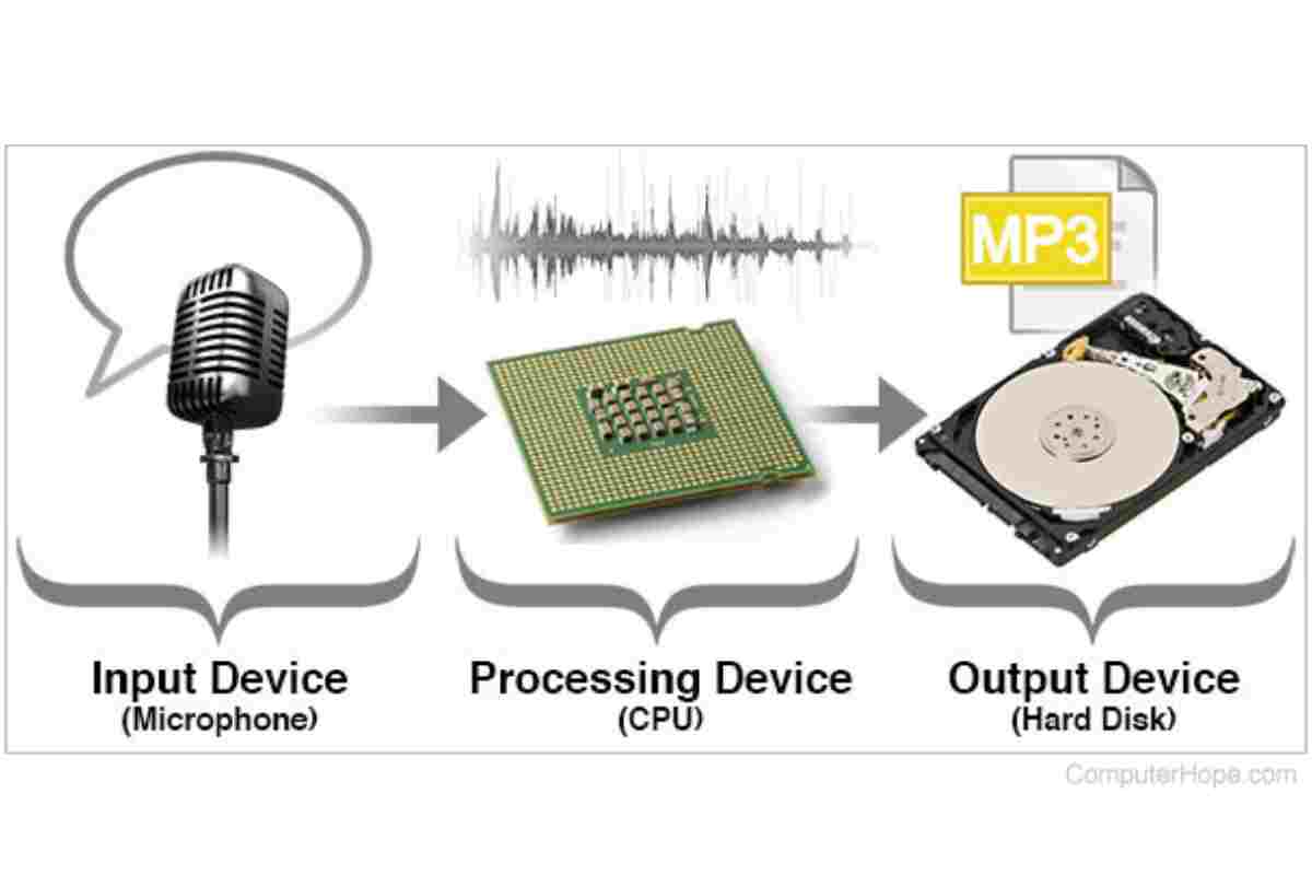 Hardware Meaning And What Is Processing Hardware