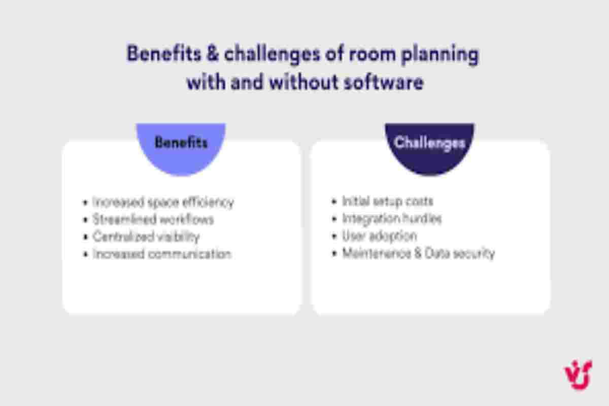 Making an Efficient Office: Top 6 Benefits of Room Schedule Software