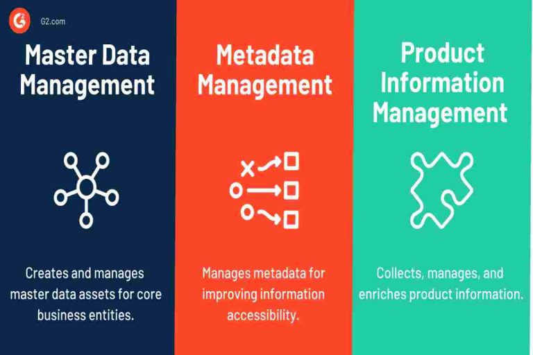 Metadata Management vs Master Data Management