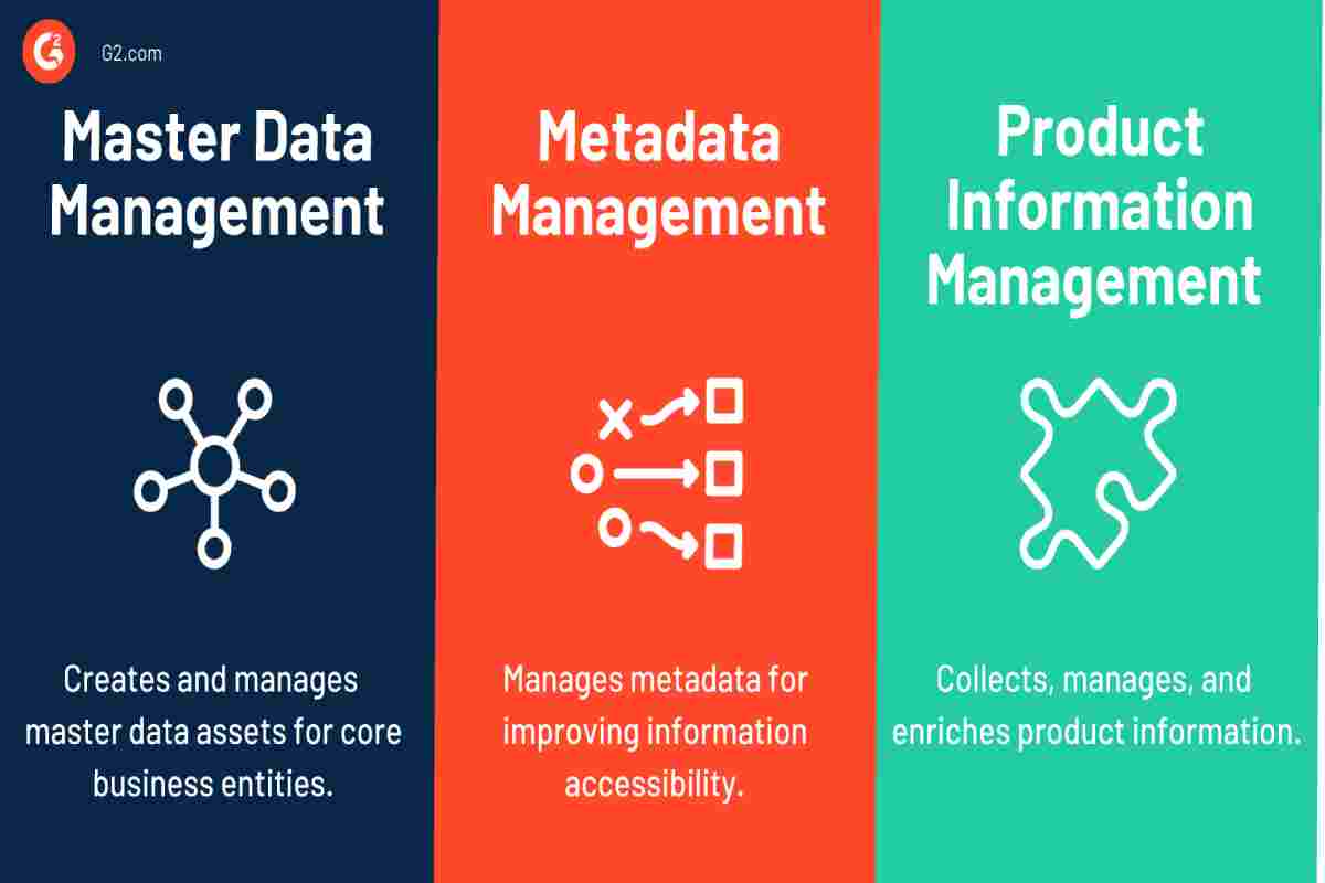 Metadata Management vs. Master Data Management