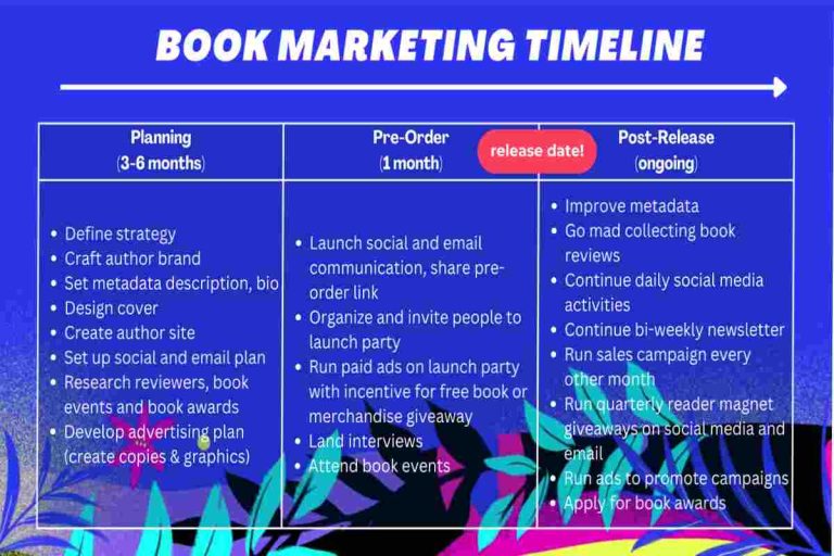 Self Publishing Your Book_ How To Market It