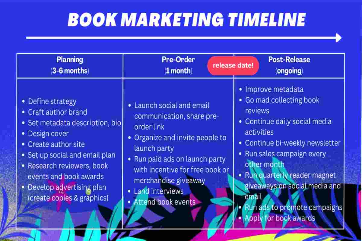 Self Publishing Your Book? How To Market It
