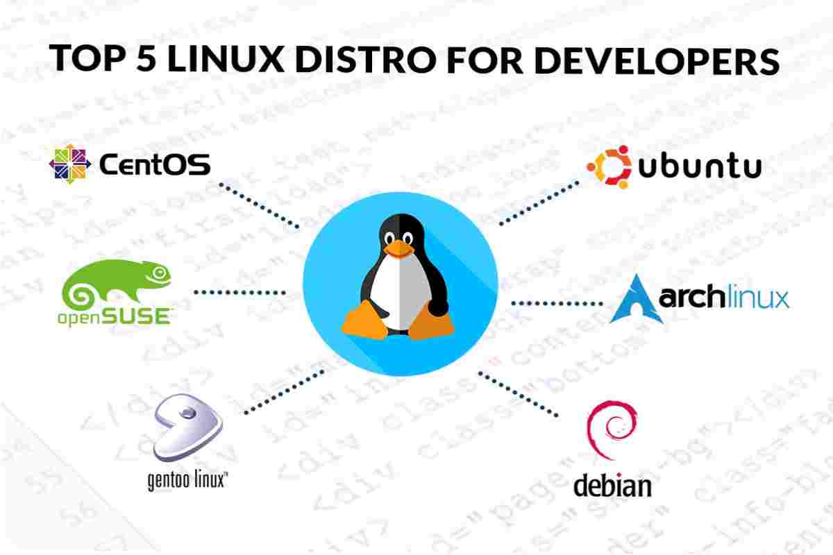 The Linux Concept