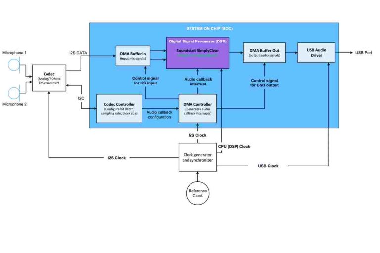 Understanding Audio_ What is DSP_