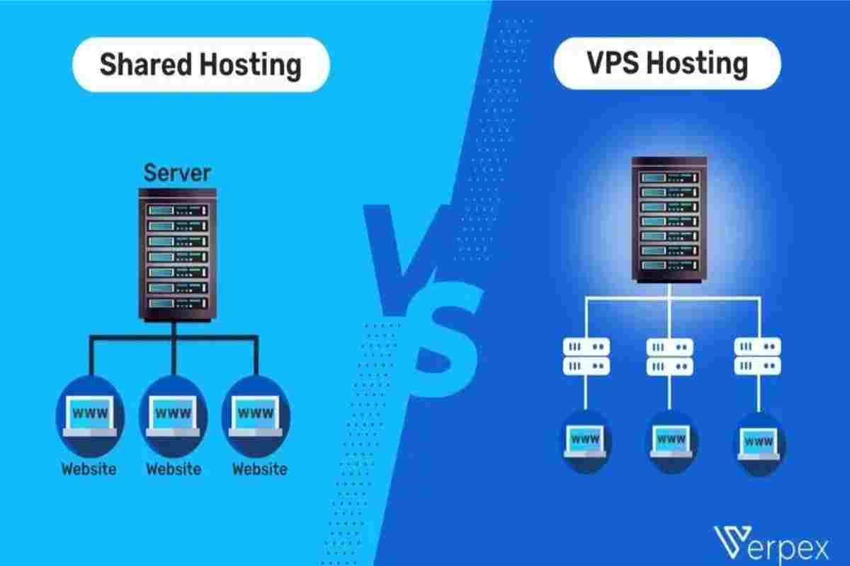 Virtual Private Servers vs Shared Hosting: Which Package Is Right for Me