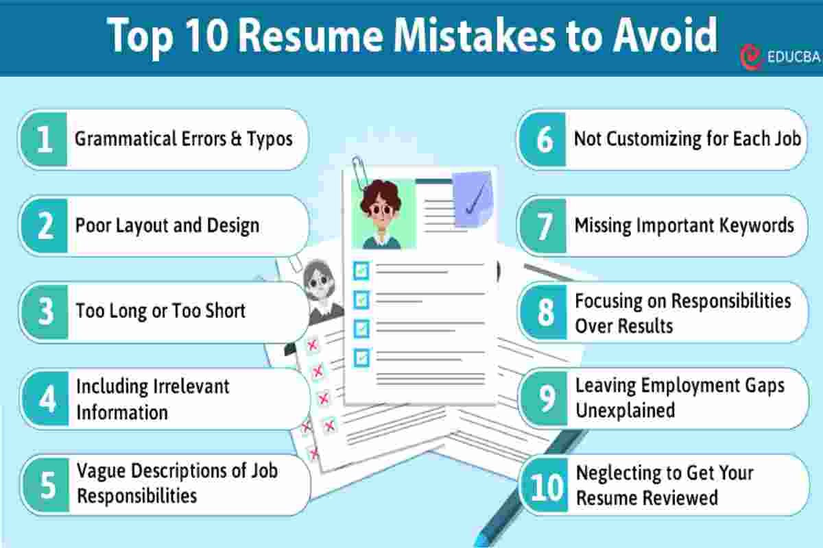 What Mistakes should not be made when Writing a Resume