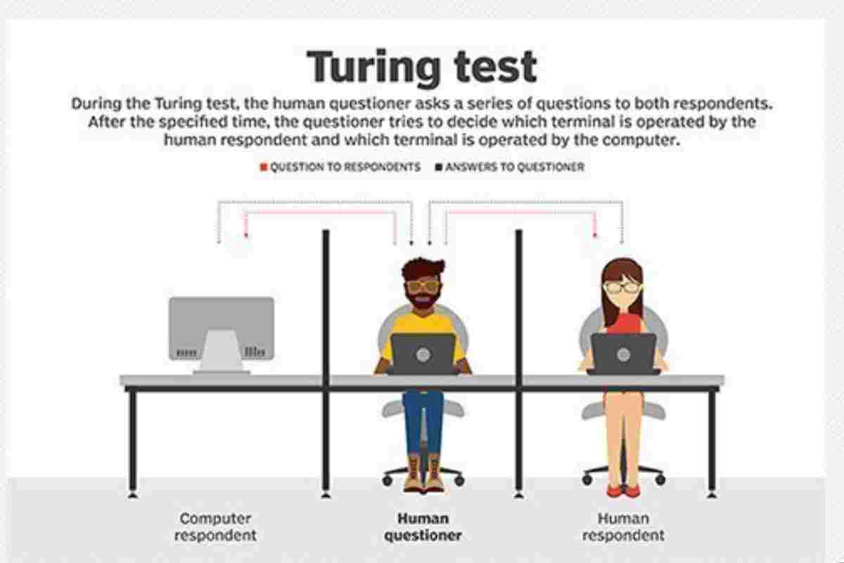 What is Turing test in Artificial Intelligence