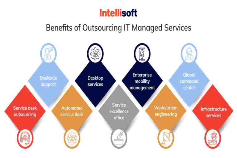 Why Managed Services Should Consider Hiring outsourced I.T. Field Technicians