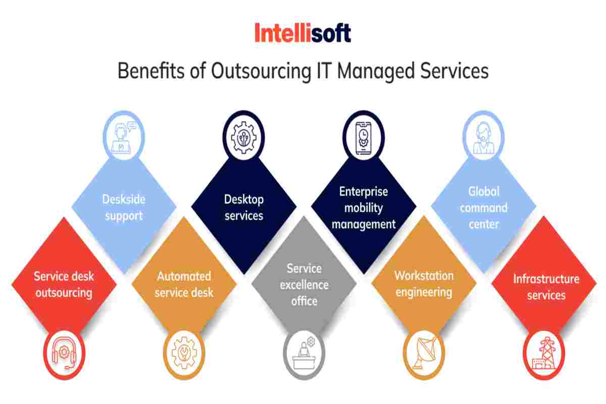 Why Managed Services Should Consider Hiring Outsourced I.T. Field Technicians