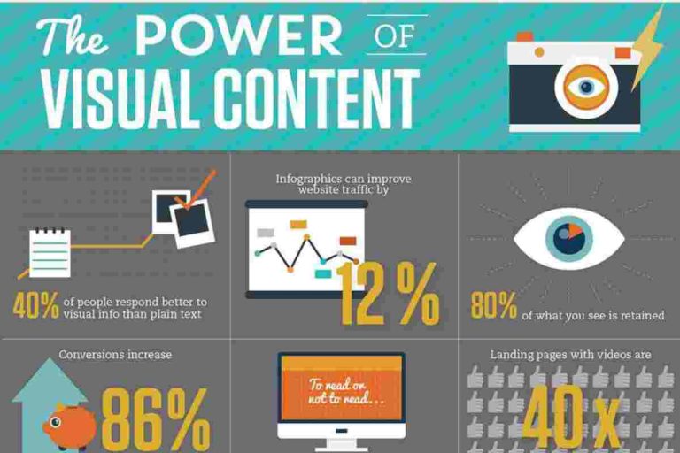 The Power of Visual Content in Online Marketing