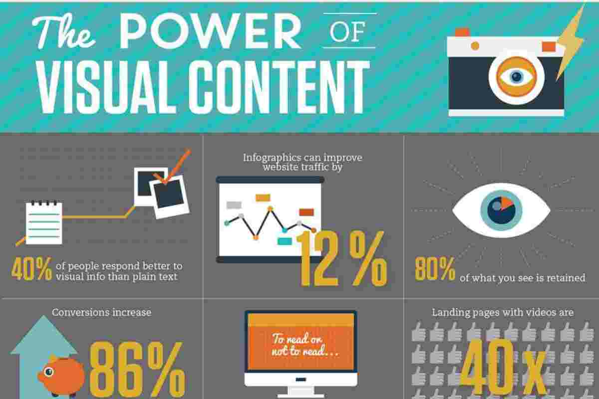 The Power of Visual Content in Online Marketing